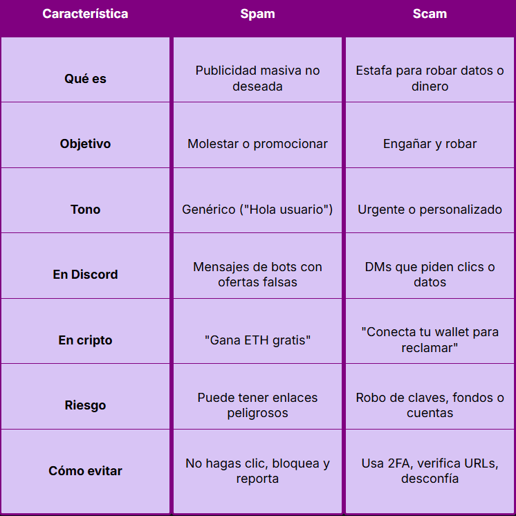 Imagen explicativa sobre spam y scam