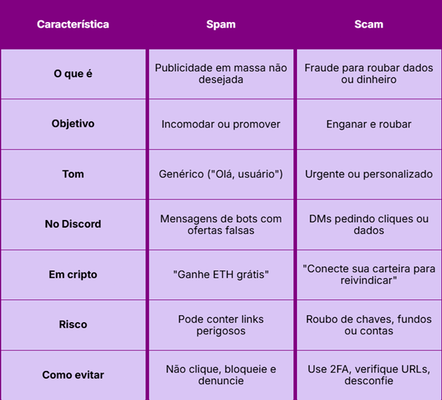 Imagen explicativa sobre spam y scam