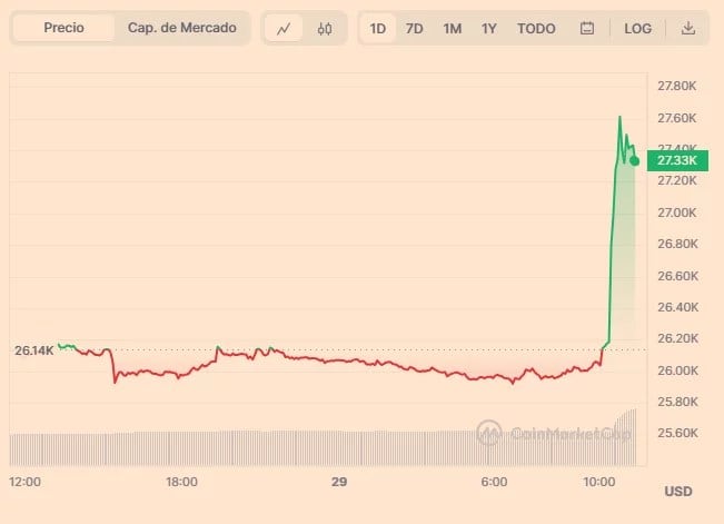 btc